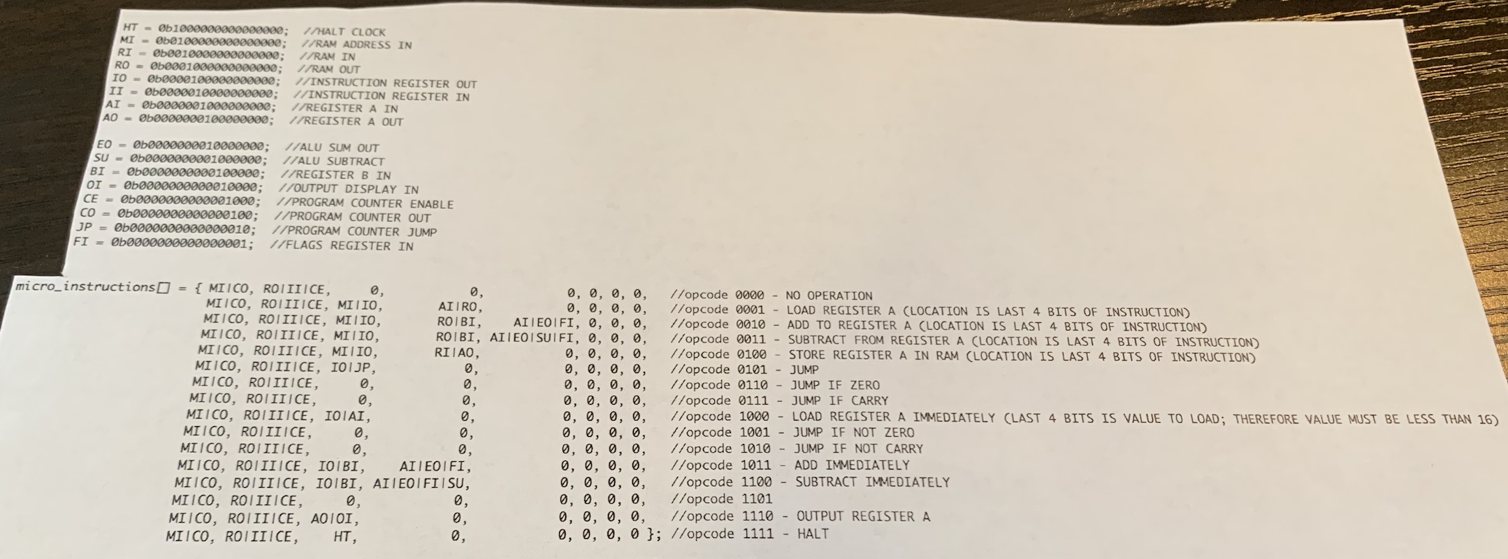 Table of micro instructions for the breadboard computer