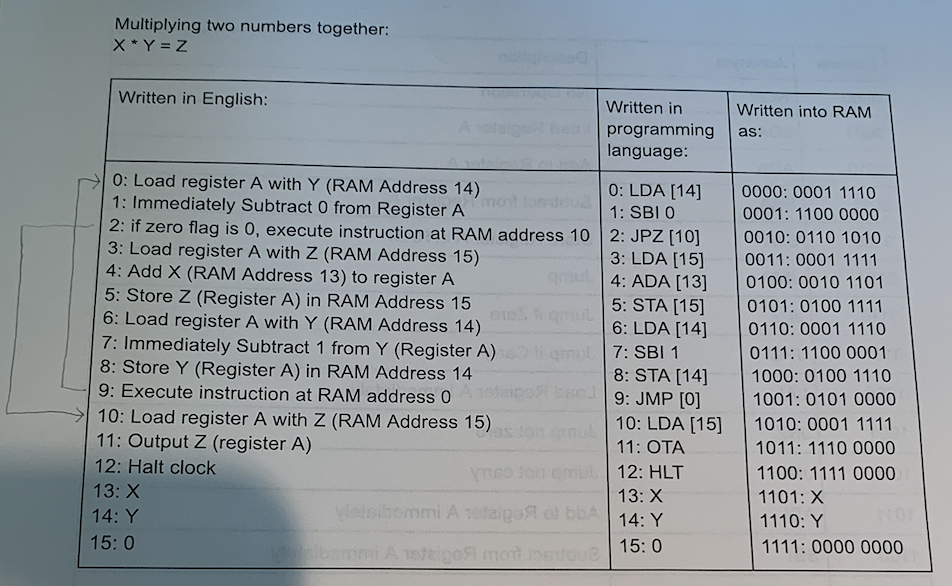 Multiplication program for the breadboard computer